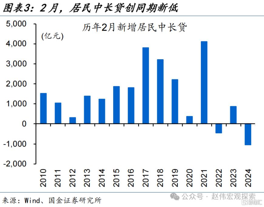 7777788888澳门,国金宏观：社融低预期、主因居民端融资拖累，企业端融资结构延续改善、与政策加力等有关