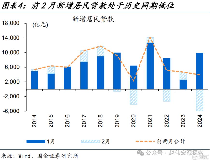 7777788888澳门,国金宏观：社融低预期、主因居民端融资拖累，企业端融资结构延续改善、与政策加力等有关