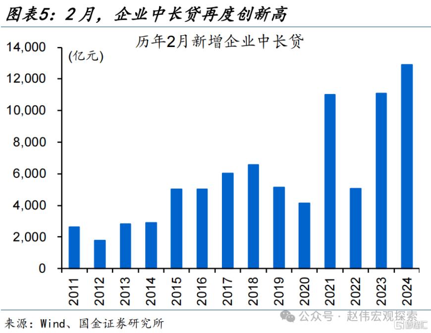 7777788888澳门,国金宏观：社融低预期、主因居民端融资拖累，企业端融资结构延续改善、与政策加力等有关