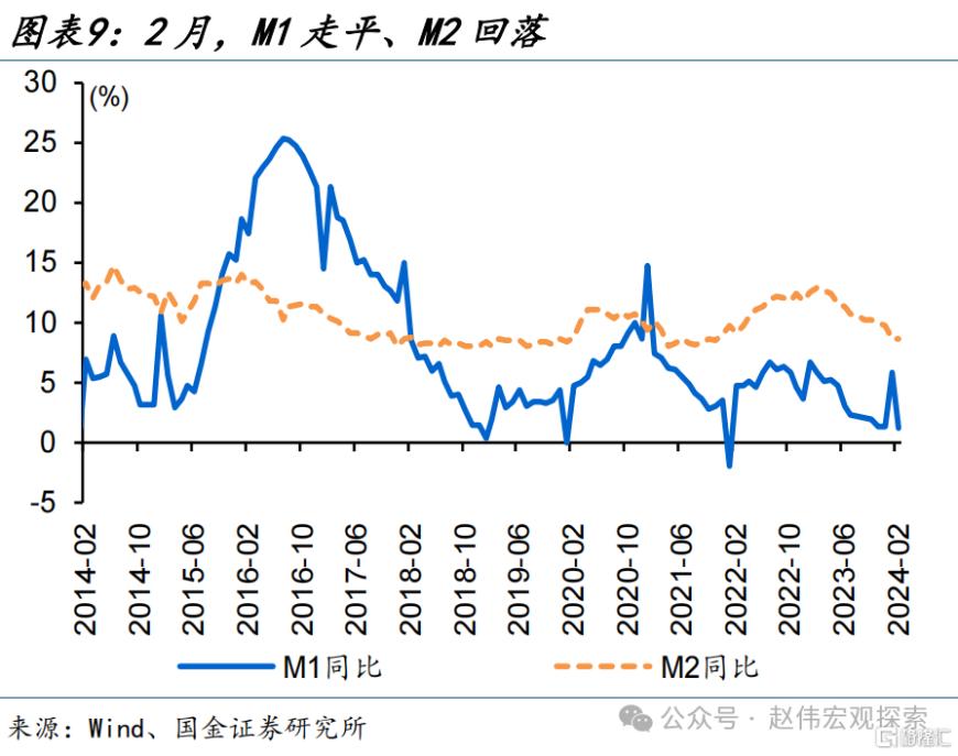 7777788888澳门,国金宏观：社融低预期、主因居民端融资拖累，企业端融资结构延续改善、与政策加力等有关