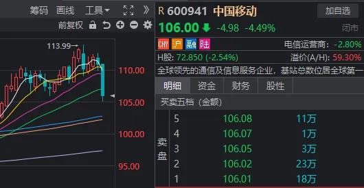 澳门天天开奖记录开奖结果查询_A股重要变盘信号！近4500家收涨、核心红利股补跌，这一板块超预期大涨