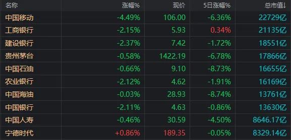 澳门天天开奖记录开奖结果查询_A股重要变盘信号！近4500家收涨、核心红利股补跌，这一板块超预期大涨