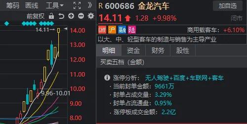 澳门天天开奖记录开奖结果查询_A股重要变盘信号！近4500家收涨、核心红利股补跌，这一板块超预期大涨  第5张