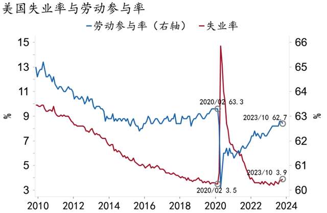 2024澳门资料大全免费图片_「招银研究｜宏观经济月报」美国繁荣见顶，中国延续修复（2023年11月）  第4张