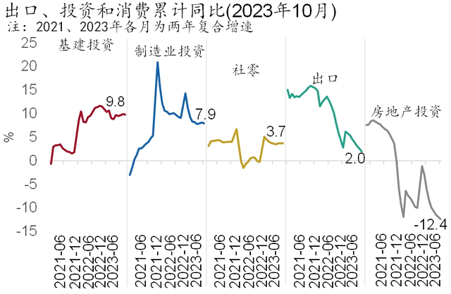 2024澳门资料大全免费图片_「招银研究｜宏观经济月报」美国繁荣见顶，中国延续修复（2023年11月）  第10张