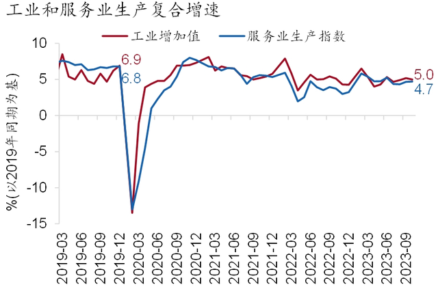 2024澳门资料大全免费图片_「招银研究｜宏观经济月报」美国繁荣见顶，中国延续修复（2023年11月）  第11张