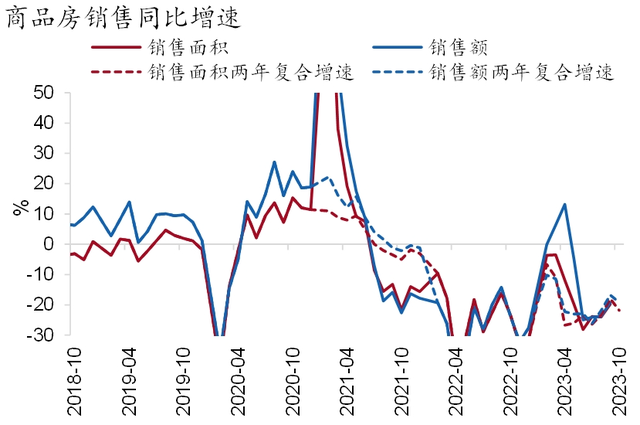 2024澳门资料大全免费图片_「招银研究｜宏观经济月报」美国繁荣见顶，中国延续修复（2023年11月）  第14张