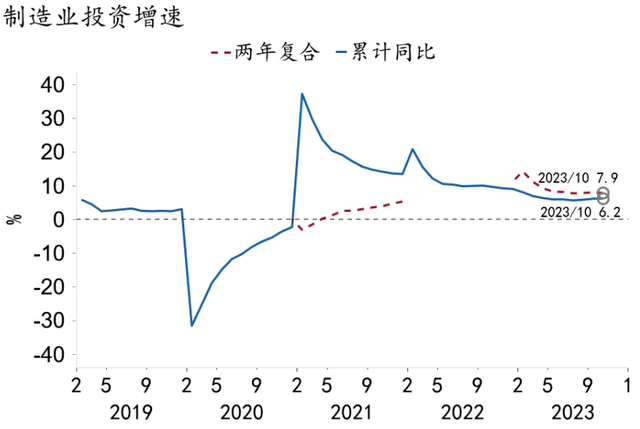 2024澳门资料大全免费图片_「招银研究｜宏观经济月报」美国繁荣见顶，中国延续修复（2023年11月）  第13张