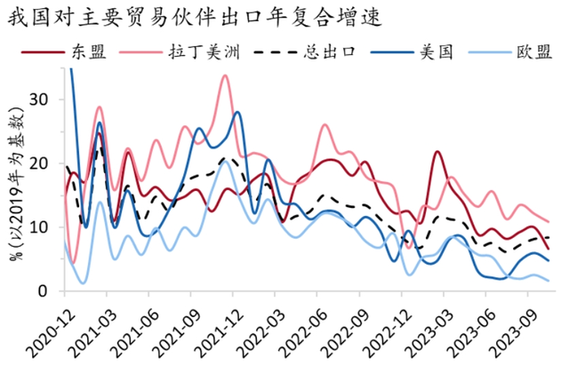 2024澳门资料大全免费图片_「招银研究｜宏观经济月报」美国繁荣见顶，中国延续修复（2023年11月）  第17张