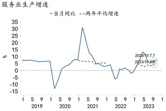 2024澳门资料大全免费图片_「招银研究｜宏观经济月报」美国繁荣见顶，中国延续修复（2023年11月）  第18张