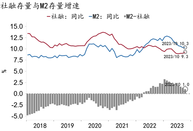 2024澳门资料大全免费图片_「招银研究｜宏观经济月报」美国繁荣见顶，中国延续修复（2023年11月）  第25张