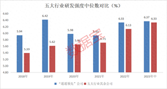 澳门一码一肖一特一中五码必中,一文纵览A股市场“遥遥领先”的科技制造公司  第2张