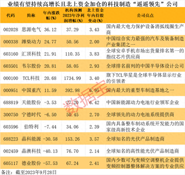 澳门一码一肖一特一中五码必中,一文纵览A股市场“遥遥领先”的科技制造公司