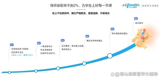 新澳门2024正版资料免费公开,家长疑惑：留学生还需要课程辅导？不止差生，名校生也需要  第3张