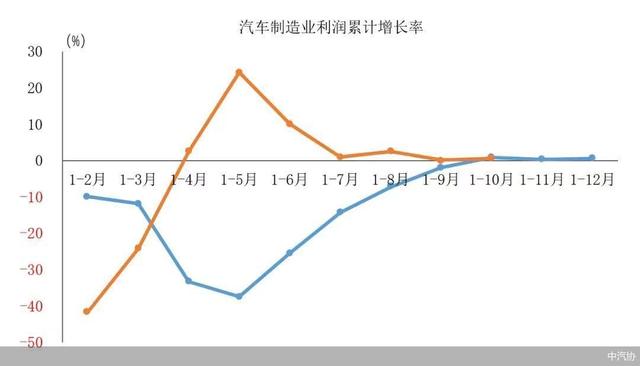 新澳门精准三肖三码中特,2023车市关键词：价格“内卷”，利润“承压”，出海“寻路”  第1张