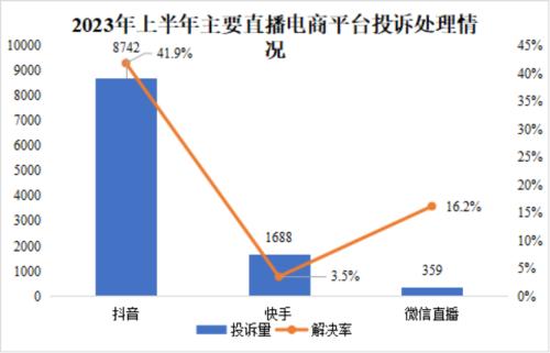 新澳管家婆资料2024年85期_抖、快、视三方博弈，短视频平台直播电商之争进入深水区  第3张