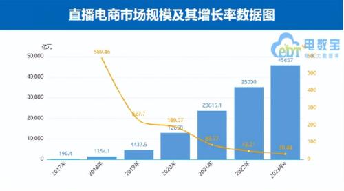 新澳管家婆资料2024年85期_抖、快、视三方博弈，短视频平台直播电商之争进入深水区