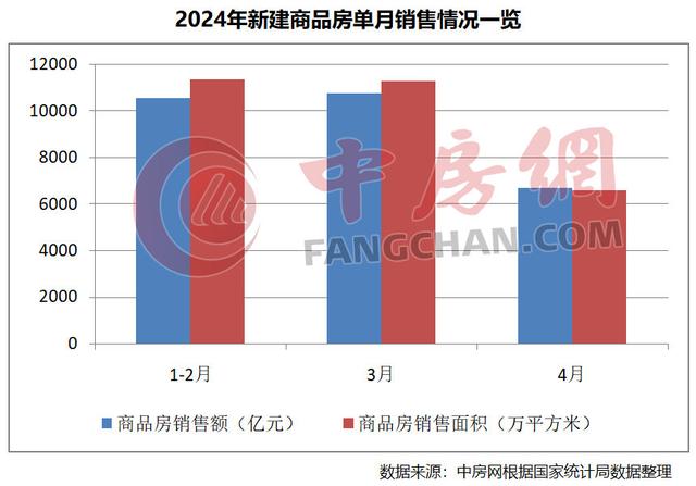 黄大仙精准内部三肖三码,官方数据：新房销售遇冷，房价降幅扩大