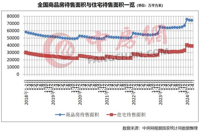 黄大仙精准内部三肖三码,官方数据：新房销售遇冷，房价降幅扩大