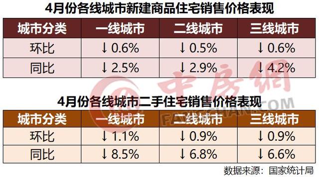 黄大仙精准内部三肖三码,官方数据：新房销售遇冷，房价降幅扩大