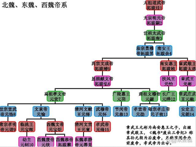 新澳门图库资料2024年,关陇集团：乱世崛起的顶级贵族集团，为何能掌控时局近300年？  第8张