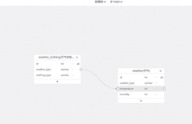 新奥彩资料大全最新版_itbuilder软件在线设计数据库模型，AI与数据库擦出的火花  第15张