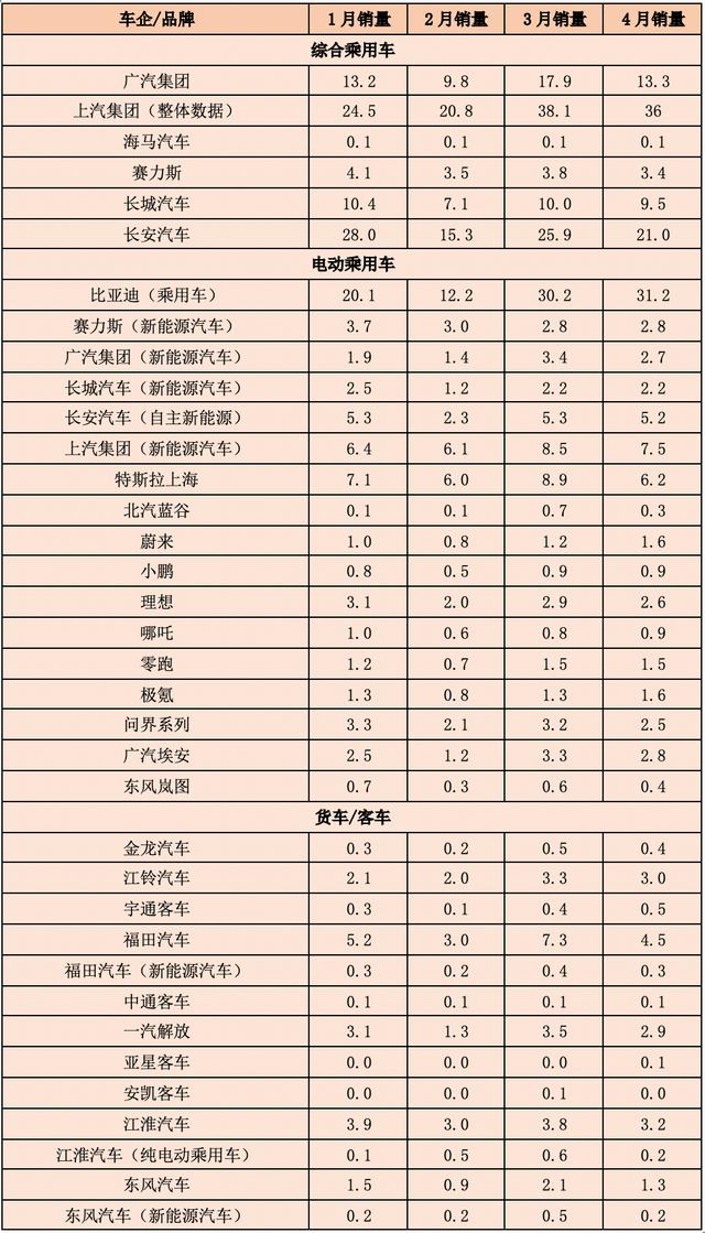 澳门六开奖结果2024开奖记录今晚直播,31家整车企业排行榜来了！头尾公司利润差竟超500亿