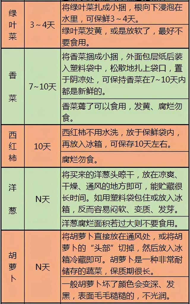 2024澳门资料大全正版_医生建议：这几张健康表，教你正确饮食养生，实用又全面  第6张