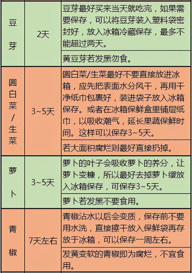 2024澳门资料大全正版_医生建议：这几张健康表，教你正确饮食养生，实用又全面