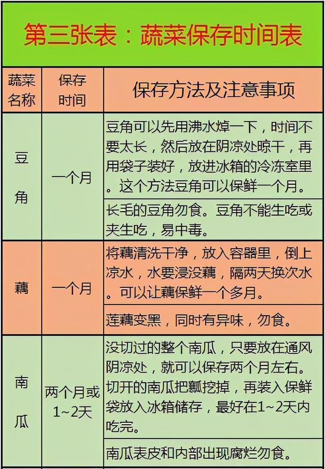 2024澳门资料大全正版_医生建议：这几张健康表，教你正确饮食养生，实用又全面  第5张