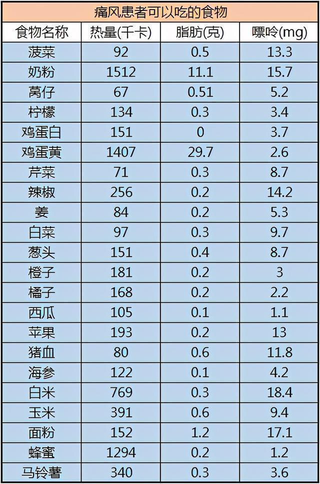 2024澳门资料大全正版_医生建议：这几张健康表，教你正确饮食养生，实用又全面  第13张