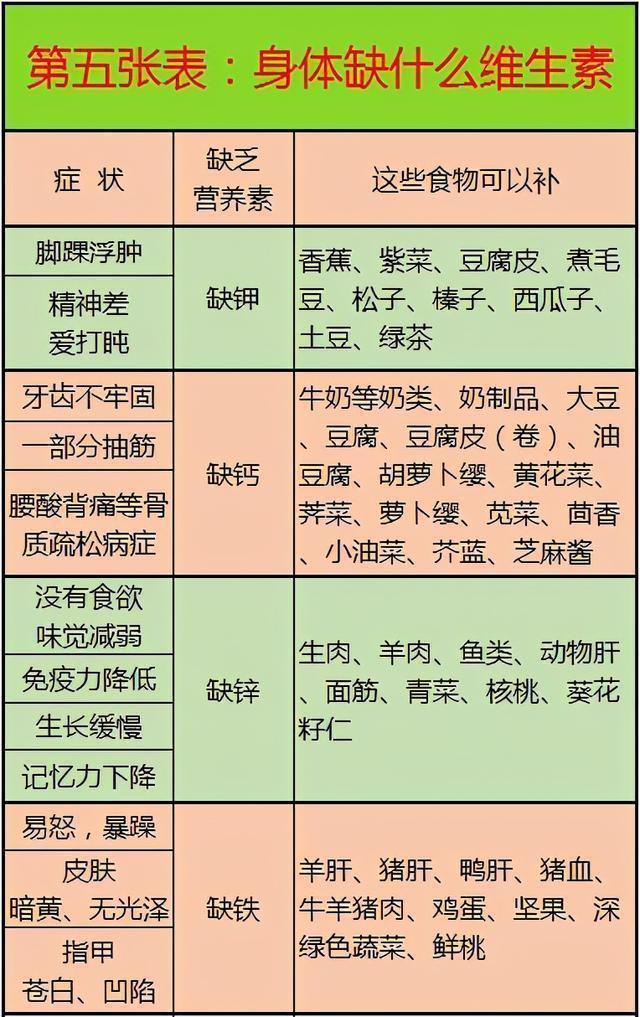 2024澳门资料大全正版_医生建议：这几张健康表，教你正确饮食养生，实用又全面