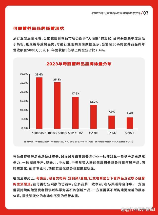 澳门跑马图2024年图库大全,2023年母婴营养品行业趋势白皮书  第2张