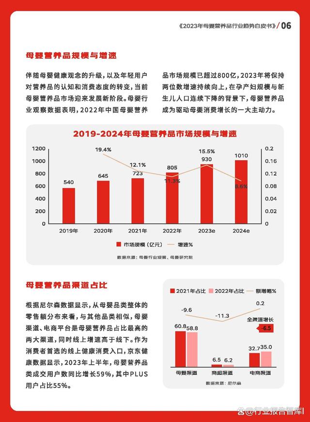 澳门跑马图2024年图库大全,2023年母婴营养品行业趋势白皮书