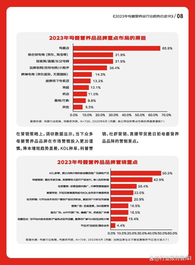 澳门跑马图2024年图库大全,2023年母婴营养品行业趋势白皮书  第3张