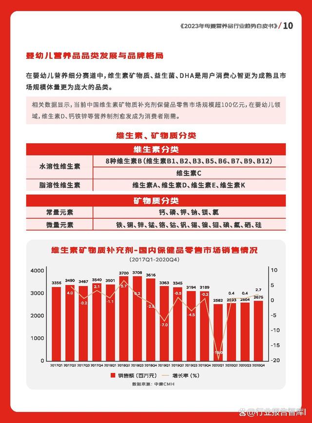 澳门跑马图2024年图库大全,2023年母婴营养品行业趋势白皮书  第5张