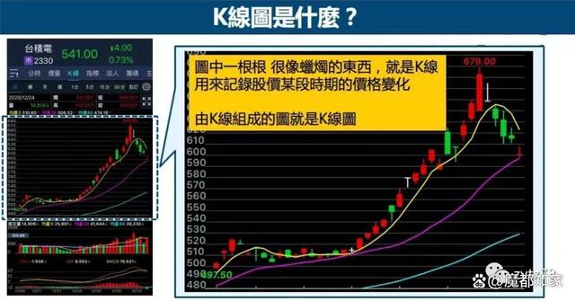 四肖三肖必开期期准精准_股票市场入门知识  第6张