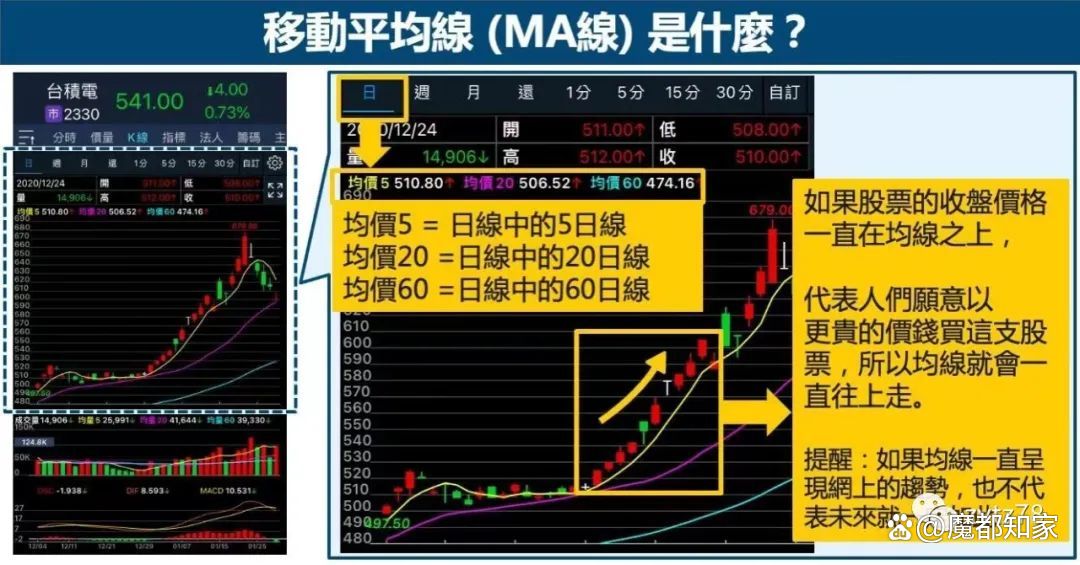 四肖三肖必开期期准精准_股票市场入门知识  第7张