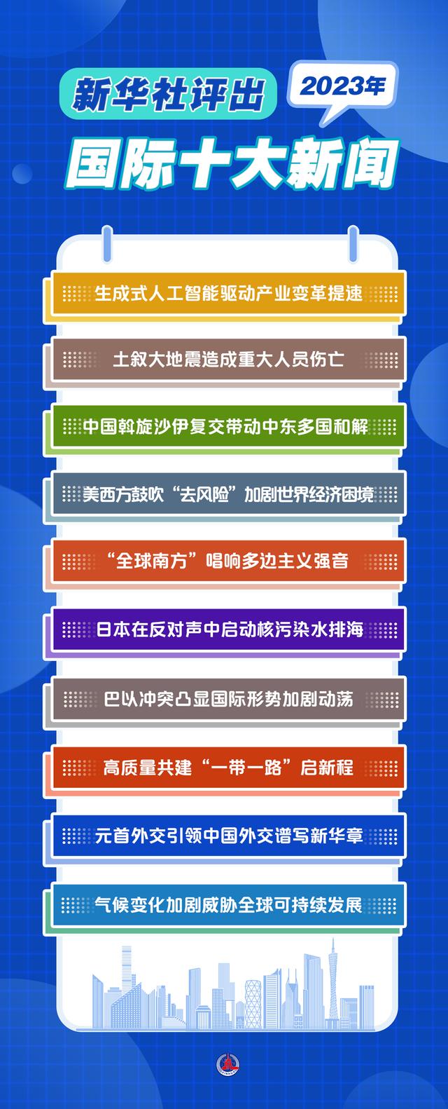 2004新澳精准资料免费提供_新华全媒＋｜新华社评出2023年国际十大新闻