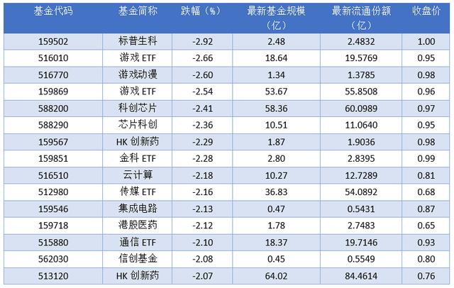 2024澳门精准正版资料,场内ETF资金动态：上周五电力基金ETF上涨