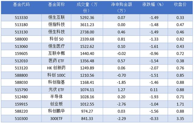 2024澳门精准正版资料,场内ETF资金动态：上周五电力基金ETF上涨