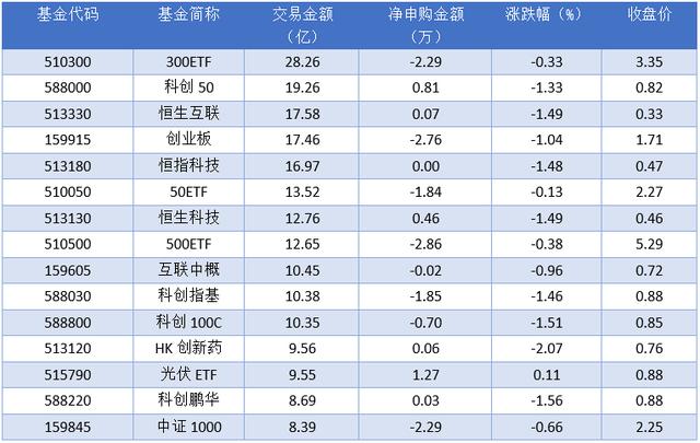 2024澳门精准正版资料,场内ETF资金动态：上周五电力基金ETF上涨