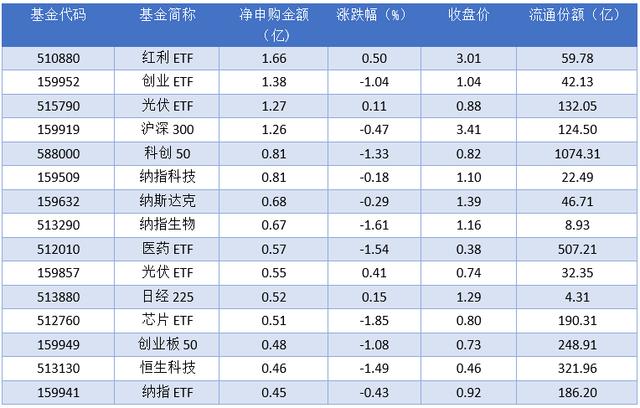 2024澳门精准正版资料,场内ETF资金动态：上周五电力基金ETF上涨