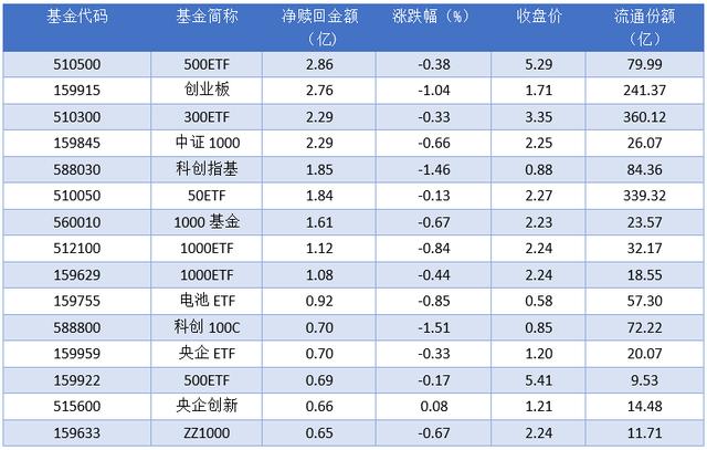 2024澳门精准正版资料,场内ETF资金动态：上周五电力基金ETF上涨