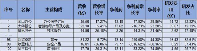 2024新澳门精准正版资料大全,2024年IT企业100强名单出炉！