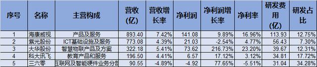 2024新澳门精准正版资料大全,2024年IT企业100强名单出炉！