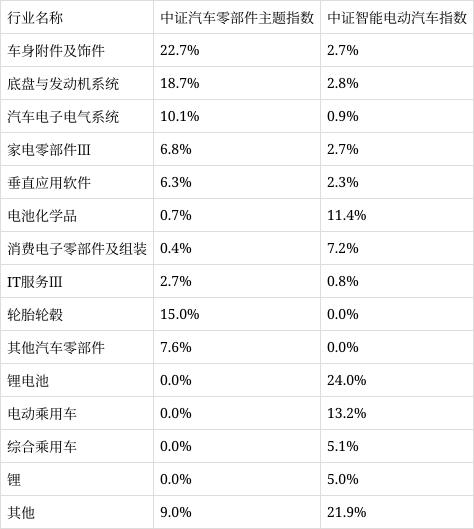 二四六香港天天开彩大全,产销增长30%+，新能源汽车乘风而起  第1张