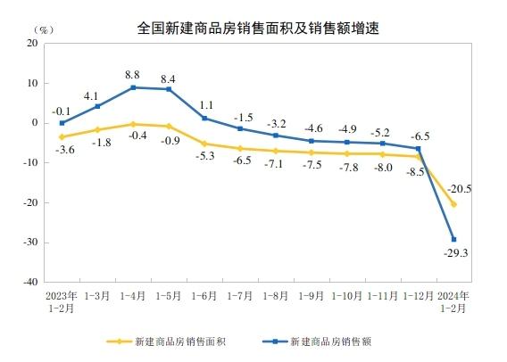 澳门4949开奖_开年新房销售迎较大降幅！今年楼市热度或缓慢回升