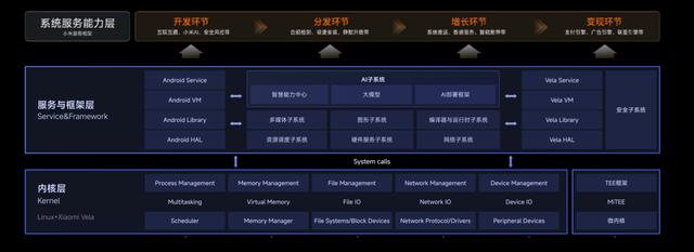 一码一肖开奖结果_小米超级互联网生态：全终端、全生态、全球化  第5张