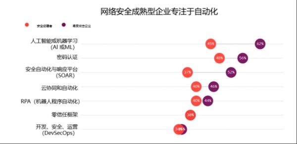 白小姐精选四肖必中一肖_安永发布2023全球网络安全洞察：企业平均每年面临44起重大网络事件 中国本土化IT战略成为新趋势